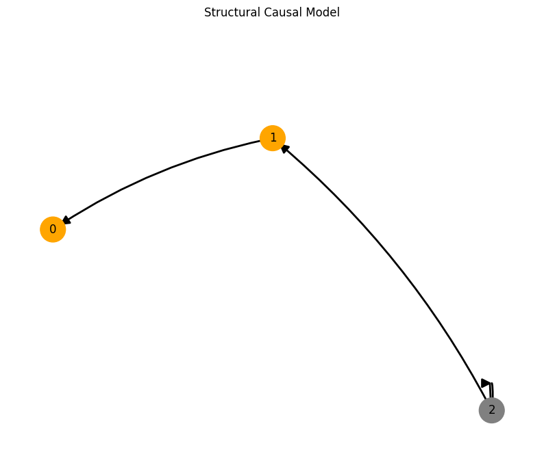 ../_images/1020b3b0d0366ca46d9de7ea918df16cff0101c726d41a423d5da20b073603d4.png