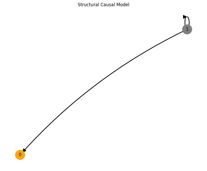 ../_images/368aad22e7b96cfaf60effdd574c35d6c7f8e5054b717a9e9dd050113c882286.png