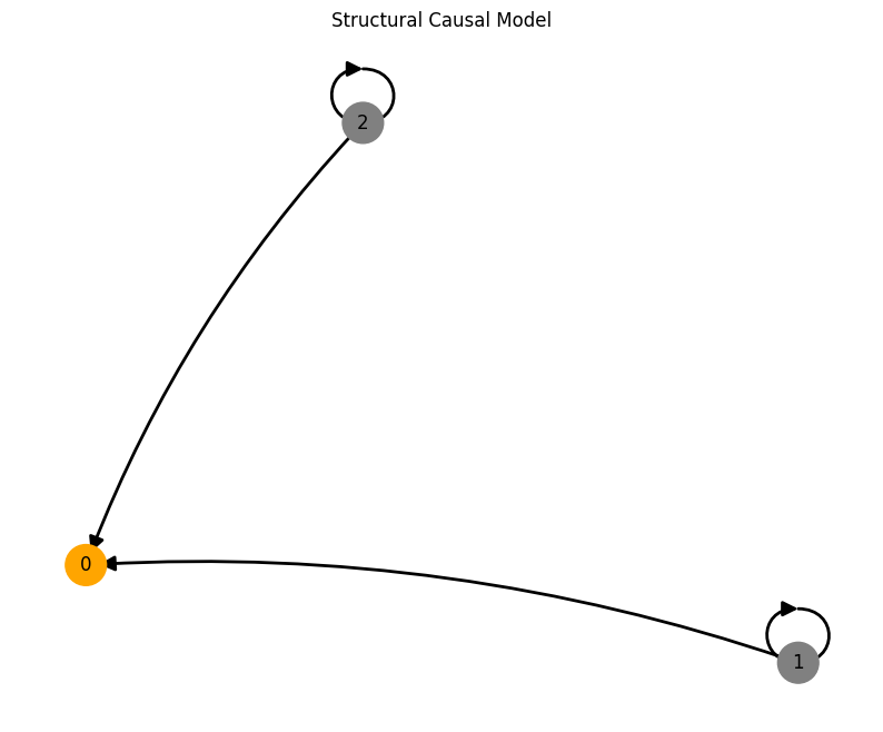 ../_images/a8e5ec1cfae77f07034dea48ca01845f3401a403066fbd2ea4ceffc345ab4d79.png