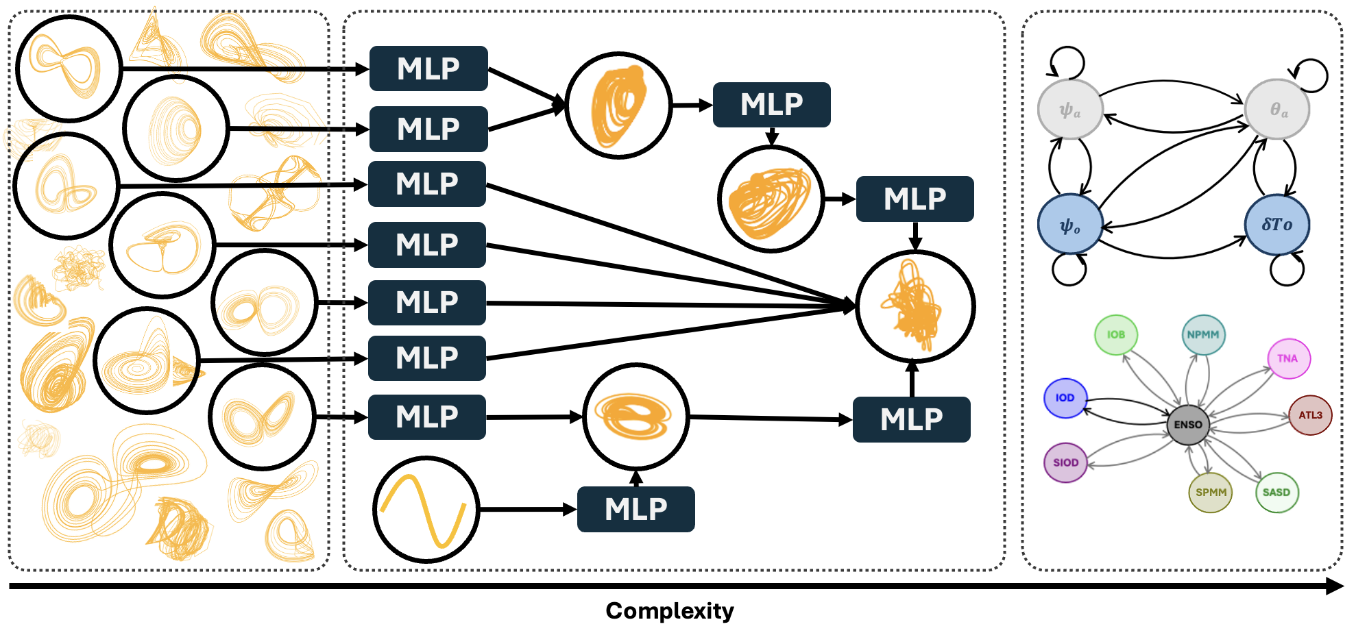 Overview of CausalDynamics